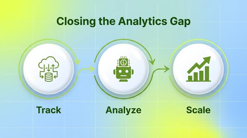 Creative Analytics for TikTok Ads: What's Actually Driving Performance