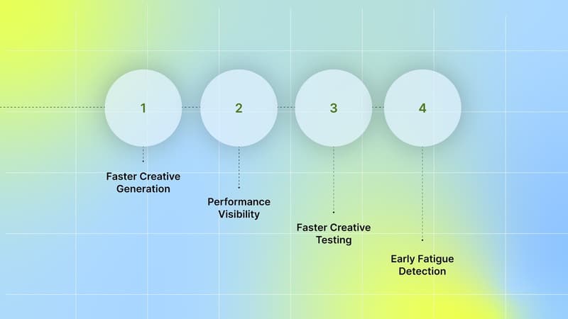 Why You Need an AI-Powered Creative Optimization Tool