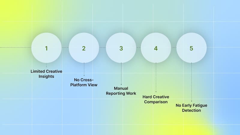 Where Do Facebook’s Native Analytics Fall Short?