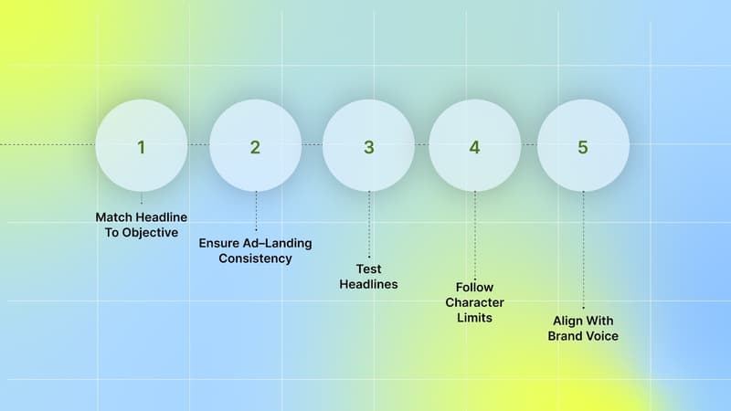 Best Practices for Facebook Ad Headline Optimization