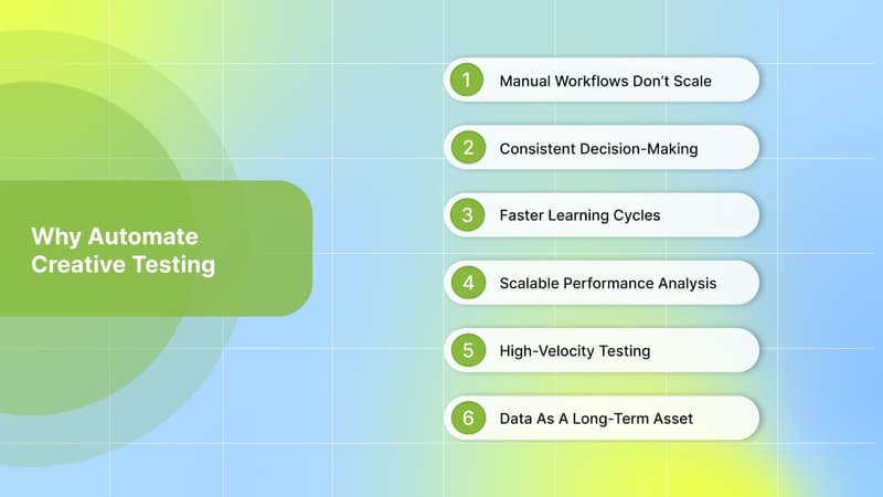 Why Creative Testing Needs to Be Automated