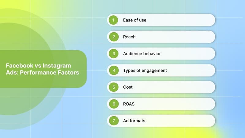 Facebook Ads vs Instagram Ads: What Actually Impacts Performance