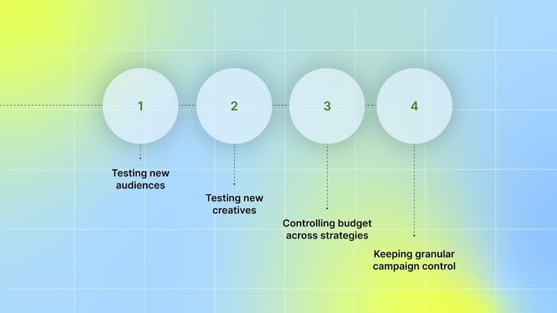 How to Choose Between ABO and CBO in Meta Ads?