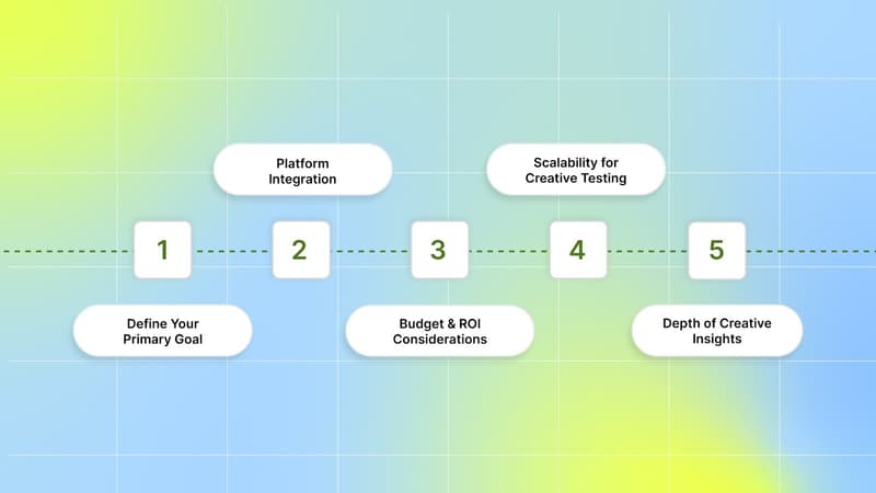 How to Choose the Right Tool?