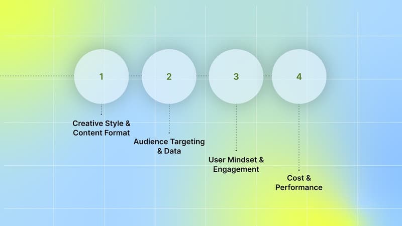 TikTok vs Meta Ads: Detailed Comparison by Key Factors