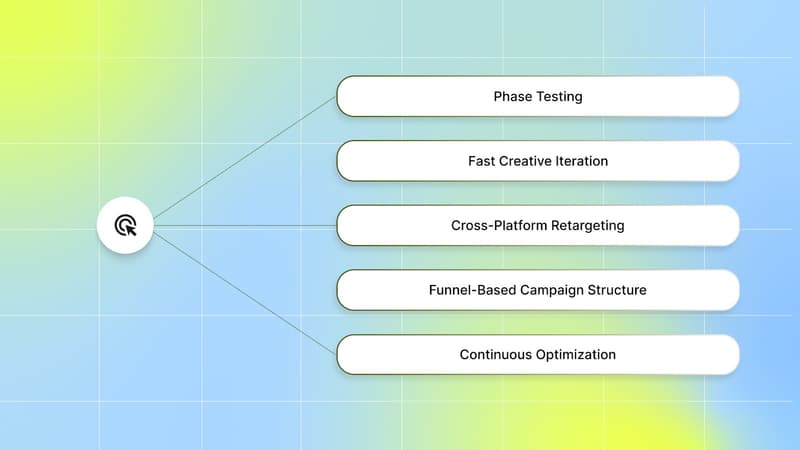 Best Practices to Win with TikTok and Meta Ads