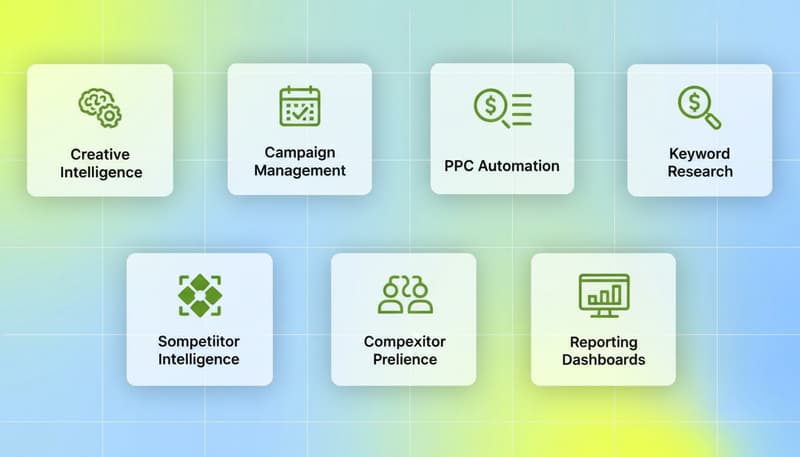 Seven PPC tech stack layers shown as feature grid: Creative Intelligence, Campaign Management, PPC Automation, Keyword Research, Competitor Intelligence, Data Pipelines, Reporting Dashboards