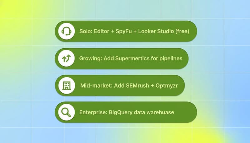 Feature list pills showing stack build order by spend tier: Solo tools, Growing team additions, Mid-market stack, Scale with Segwise, Enterprise data infrastructure