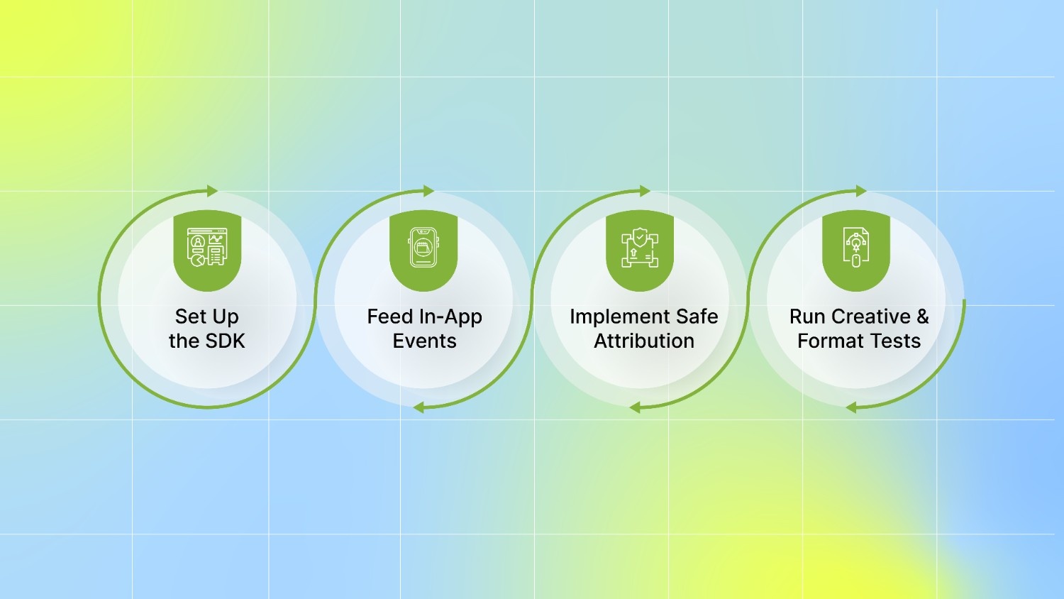 Integrating and Running Campaigns