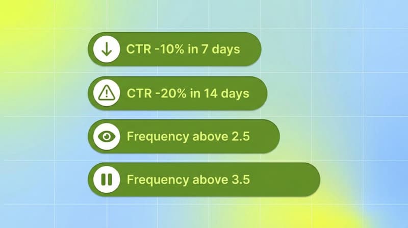 Creative fatigue warning signals: CTR decline thresholds and frequency danger zones for Meta prospecting campaigns