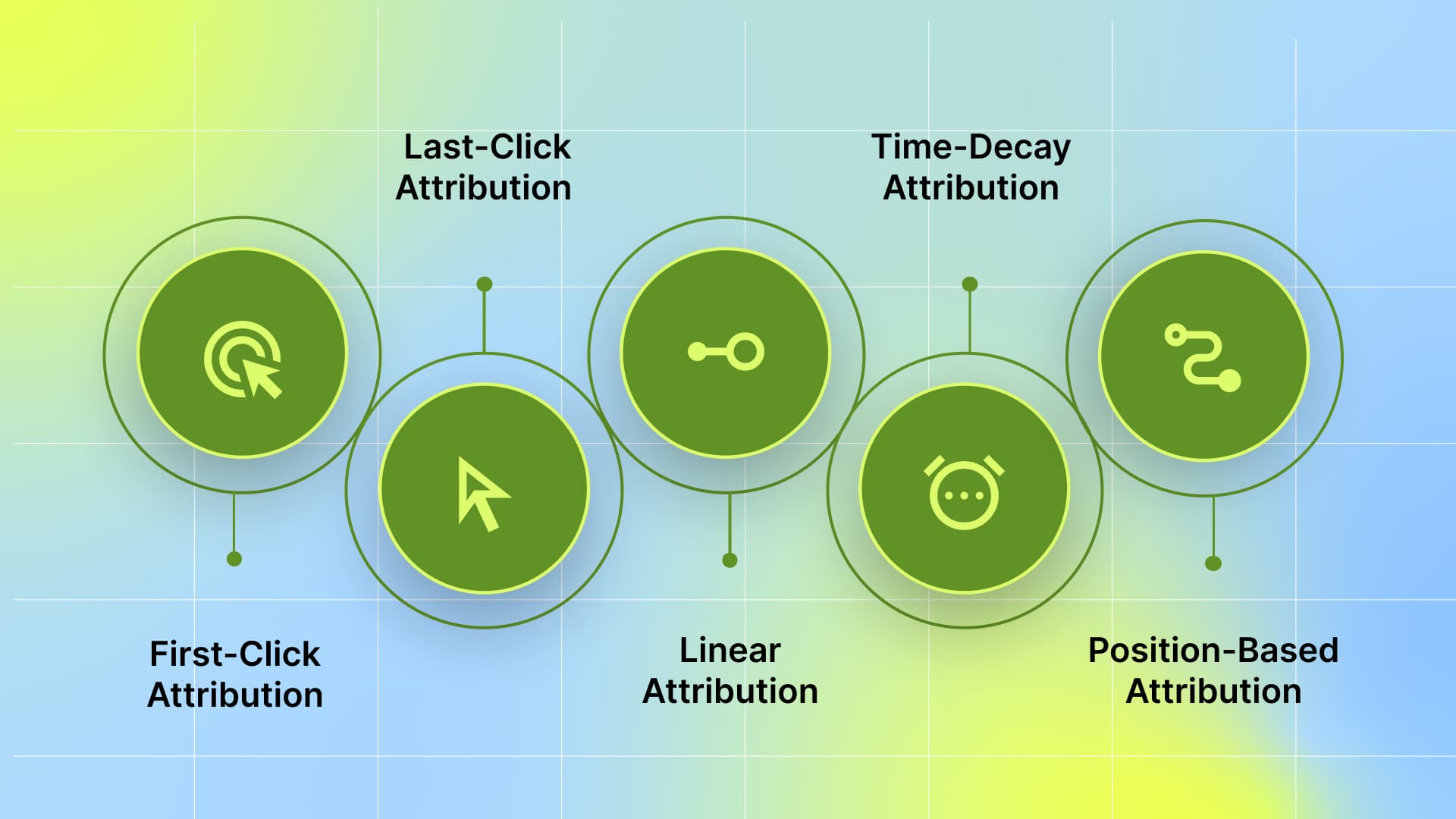 Key Attribution Models for Mobile Game User Acquisition