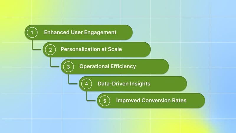 Key Benefits of Mobile Marketing Automation