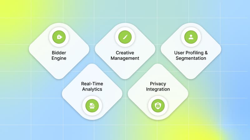 Key DSP Components in UA