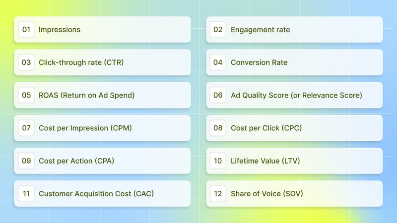 Key Metrics for Analyzing Ad Performance