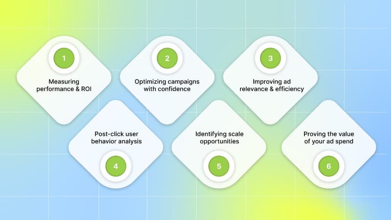 key reasons teams track Google Ads metrics