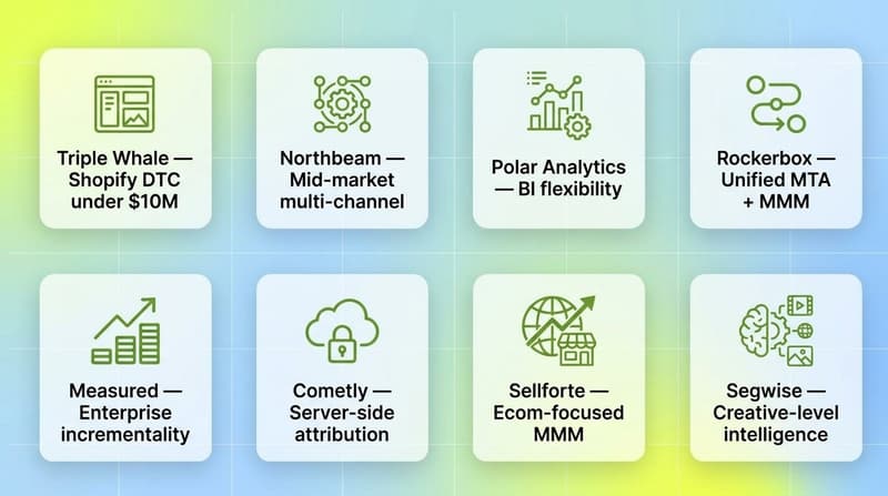 Feature grid comparing eight leading DTC marketing analytics platforms including Triple Whale, Northbeam, Polar, Rockerbox, Measured, Cometly, Sellforte, and Segwise