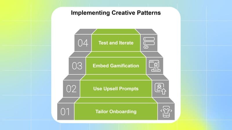 Step Wise Process for Brand Statergy