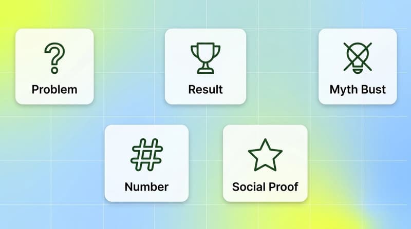 Feature grid of five Meta ad hook types: problem, result, myth bust, number, and social proof