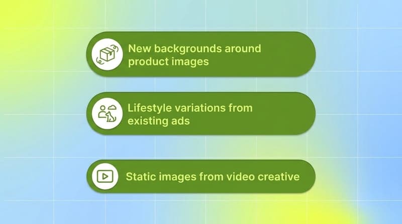 Three green pills listing Advantage+ image generation outputs: new backgrounds, lifestyle variations, and static images from video