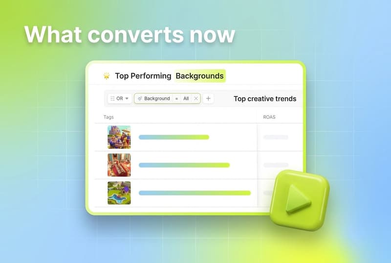 Flat Segwise dashboard card ranking top creative trends with a lime 3D video play accent and the headline what converts now
