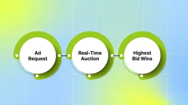 Comparison of A/B testing versus multivariate testing showing one variable versus many element combinations