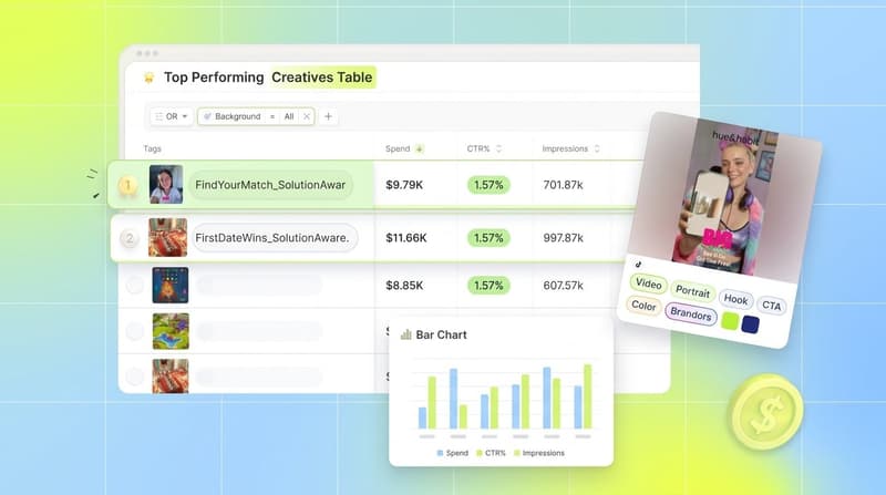 Segwise interface showing a creative performance table, a tagged creative thumbnail with hook and CTA chips, and a bar chart
