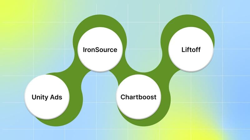 Other leading networks
