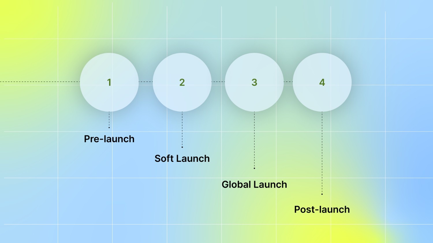 Planning Your Mobile Game Marketing Around the Full Lifecycle