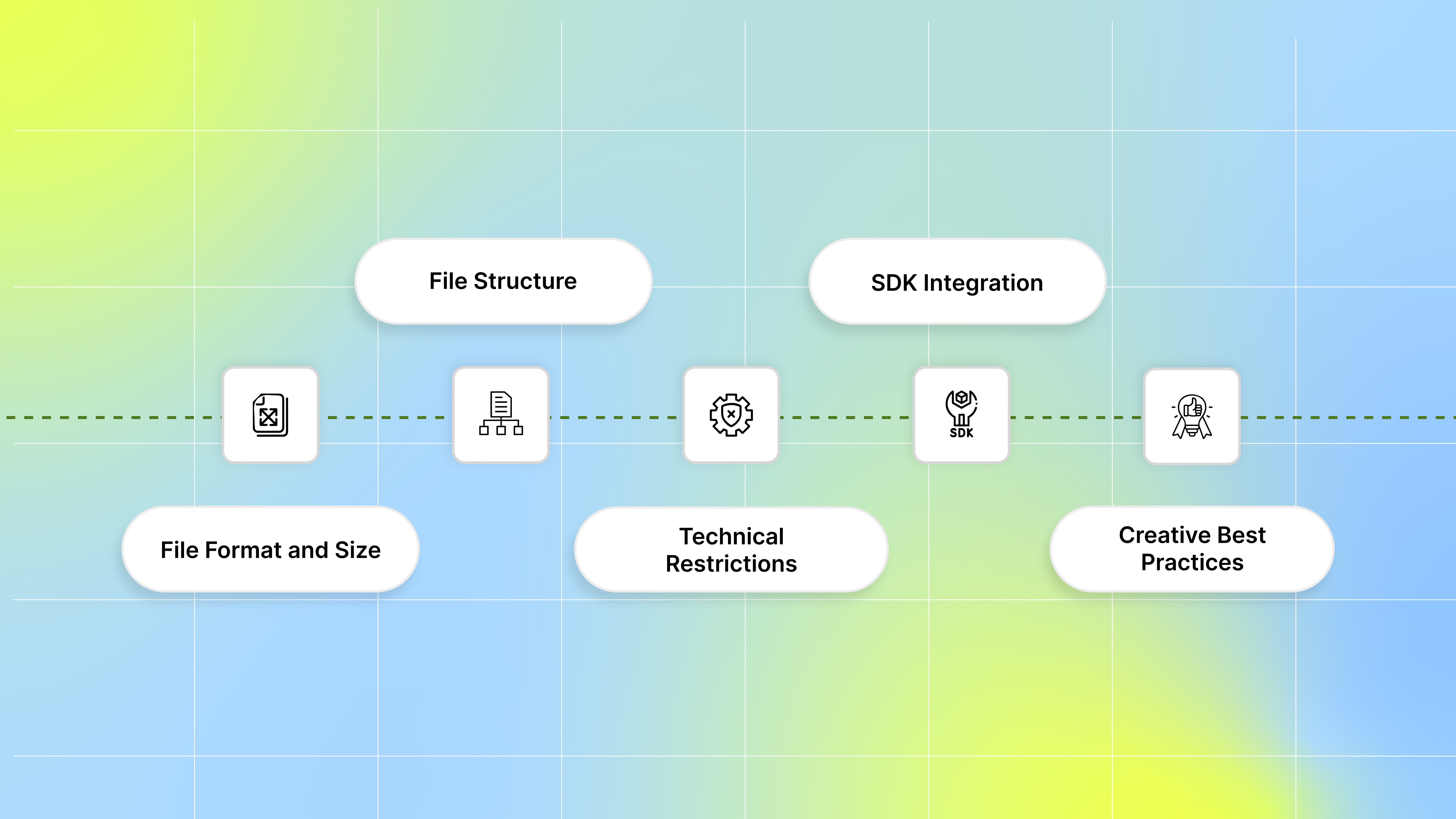 Creative Requirements for Playable Ads on TikTok