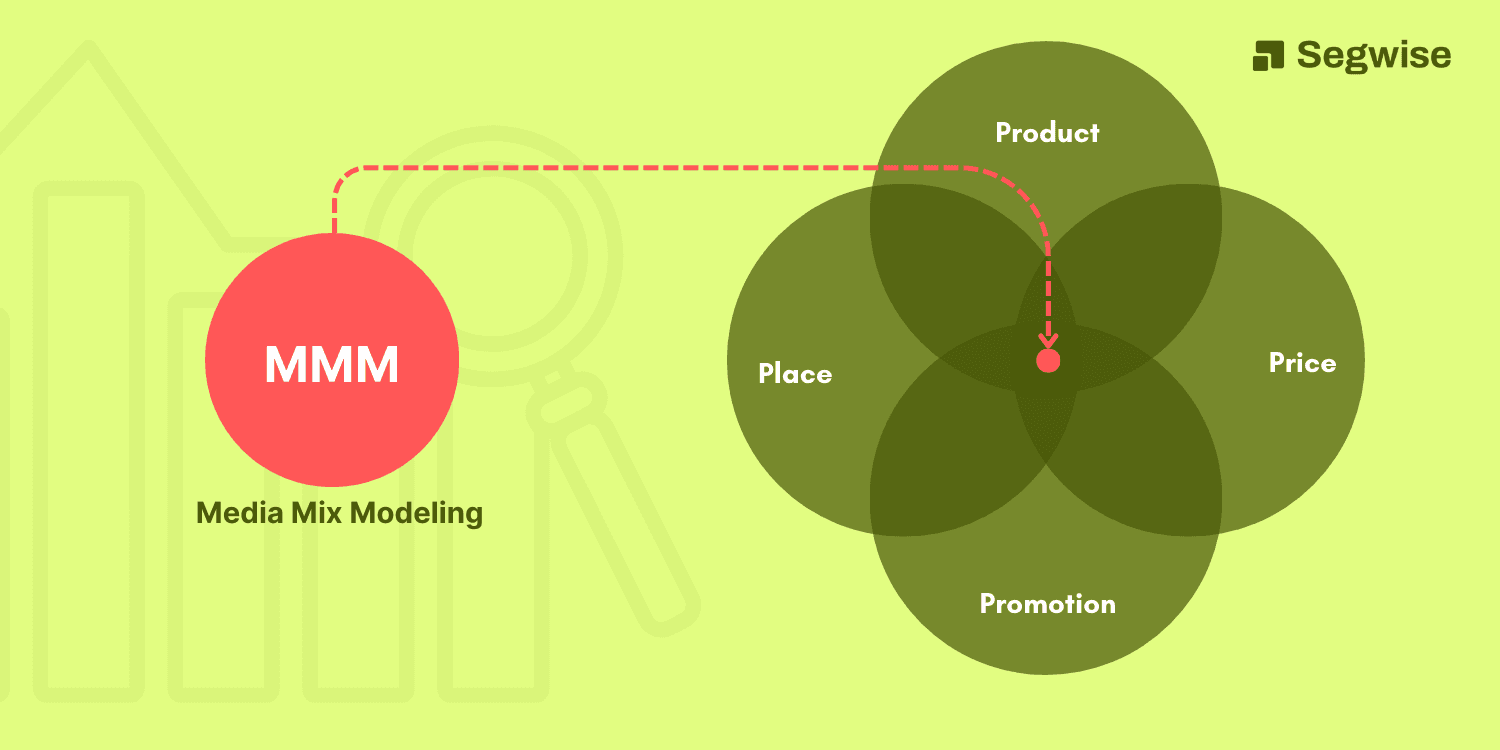 What is Media Mix Modeling (MMM)? Benefits, Framework & How It Works