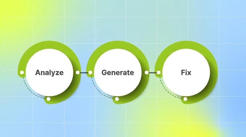 The programmatic ecosystem: DSP, ad exchange, SSP, DMP, and ad verification as connected nodes