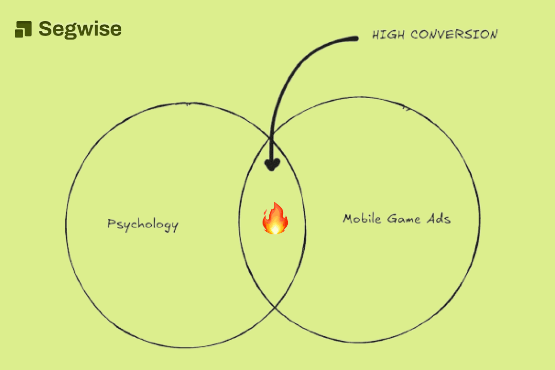 Leveraging Cognitive Biases in Mobile Game Ads: Real-World Examples & Psychological Theories