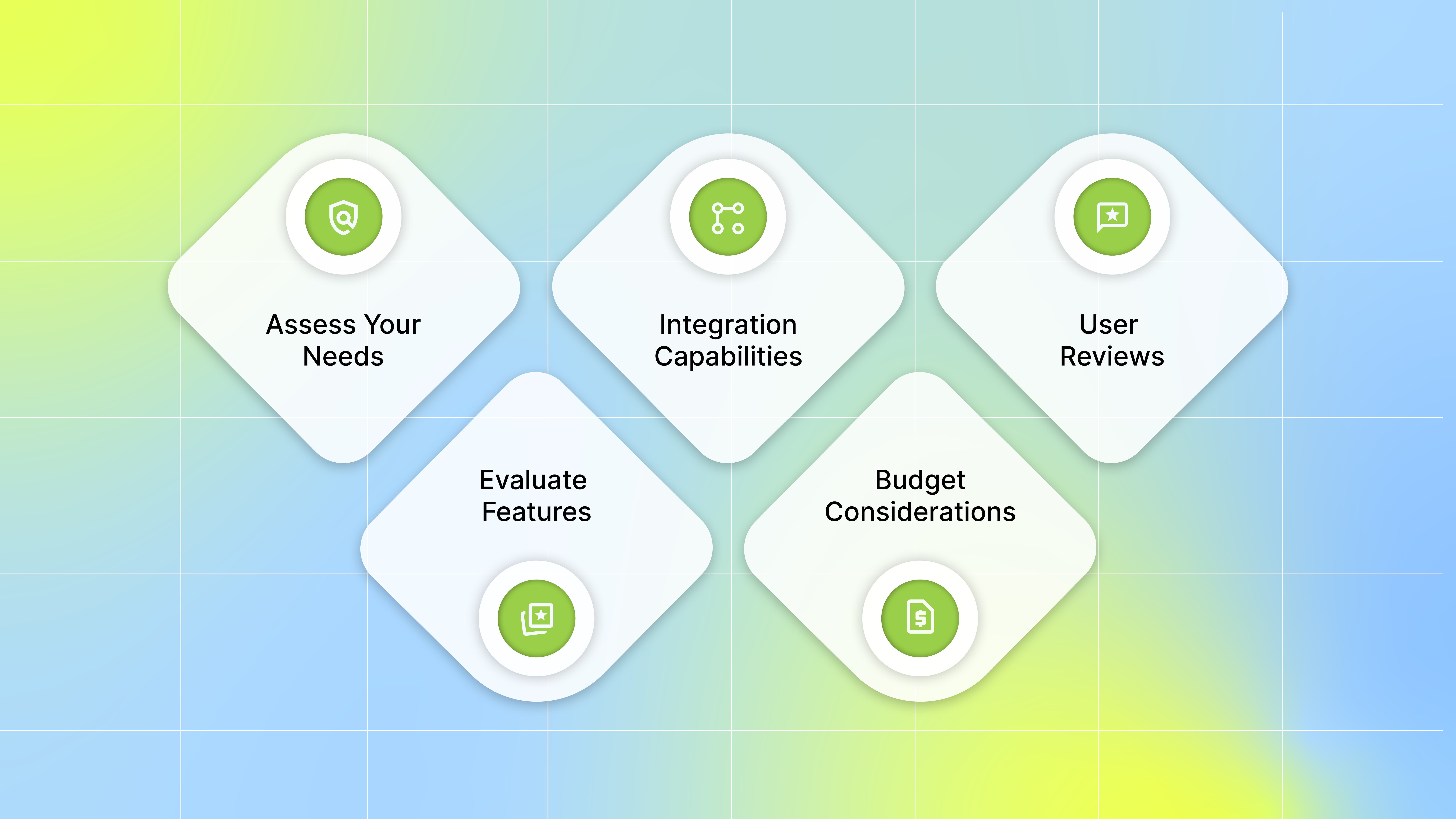 How to Choose the Right Marketing Automation Tool