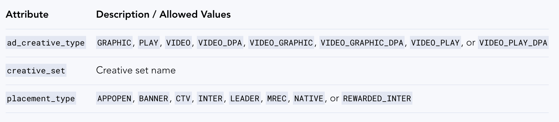 AppLovin Creative Sets: Complete Migration Guide for Mobile App Marketers