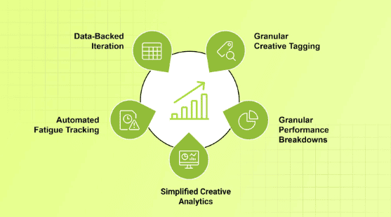 Segwise Features and Benefits