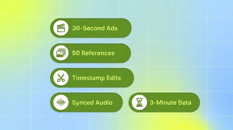 Five green pills listing Seedance 2.5 upgrades: 30-second ads, 50 references, timestamp edits, synced audio, 3-minute beta