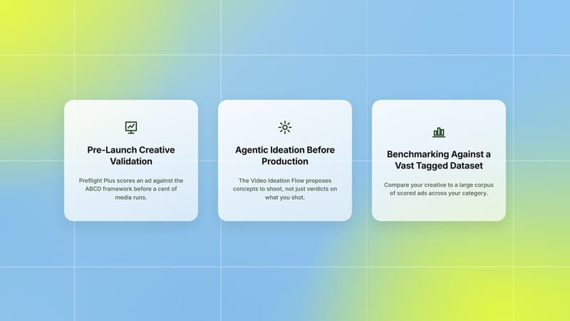 Where Alison.ai is strongest in 2026: pre-launch creative validation, agentic ideation, and benchmarking against a large tagged dataset