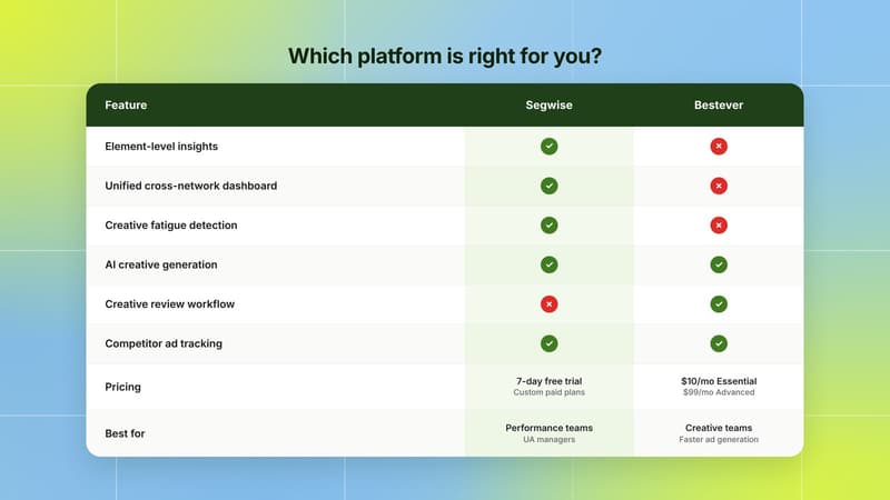 Which Platform Is Right for You