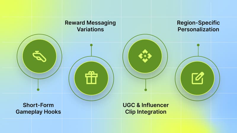 Selecting High-Impact Variables for Mobile Gaming