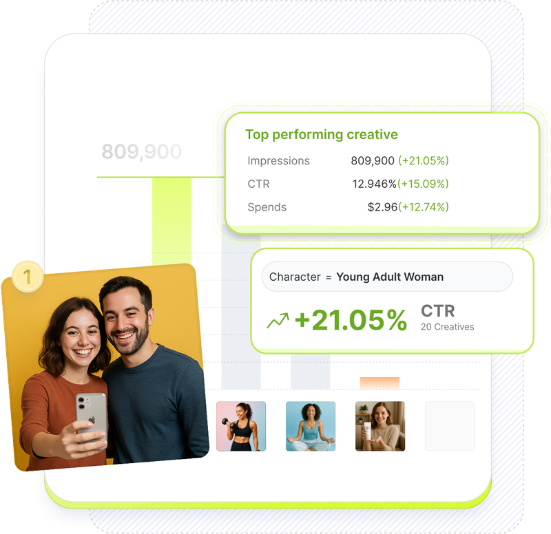 Ship Winning Ads Backed By Data