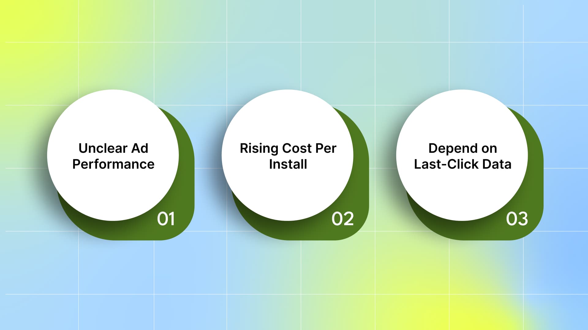 Signs You Need an Attribution Model