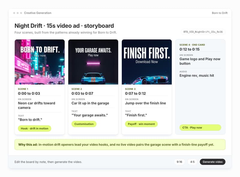 Segwise Creative Generation view showing a four scene Born to Drift video storyboard built from winning hooks