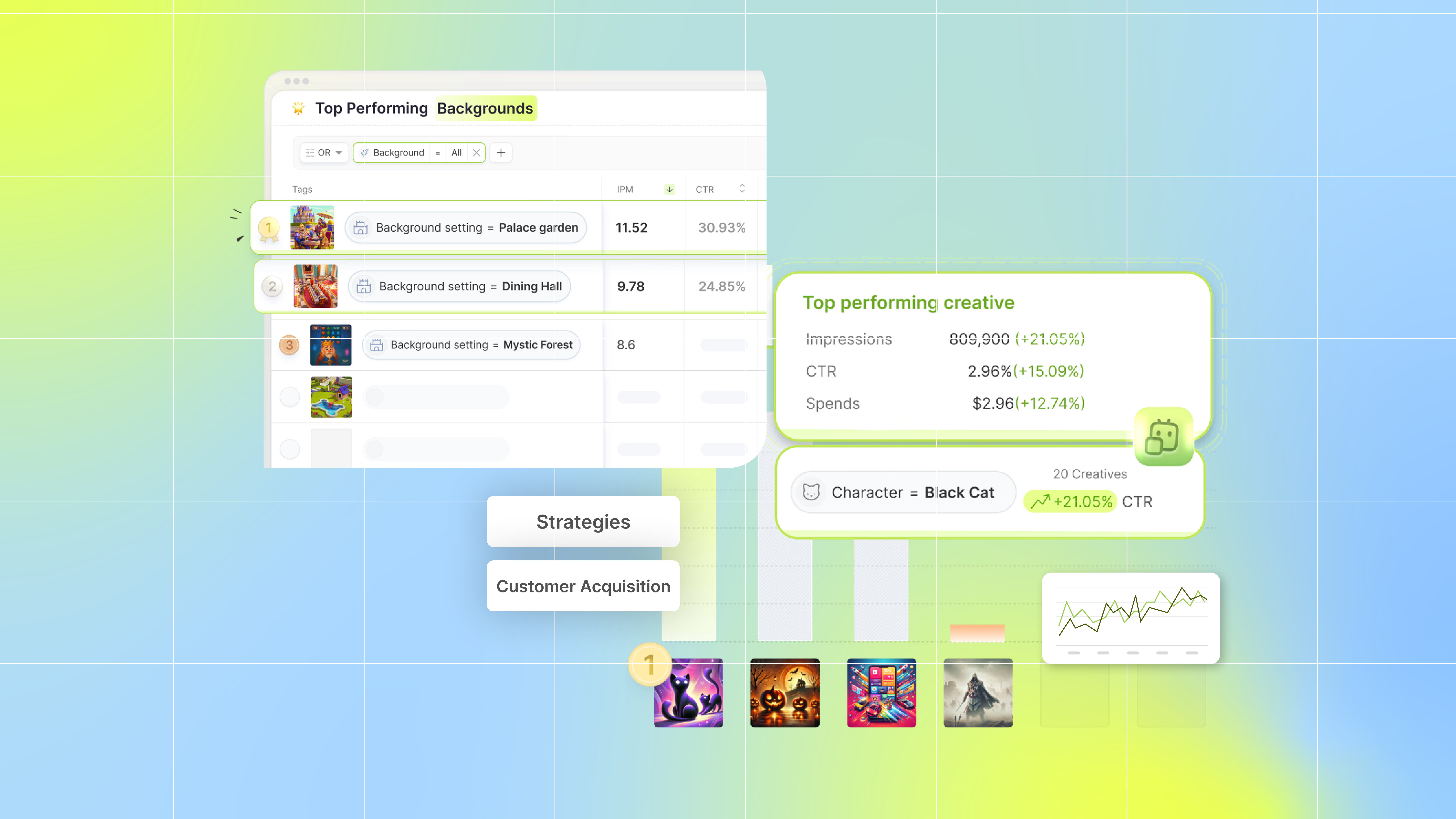 Strategies for Customer Acquisition Success: A Complete Guide
