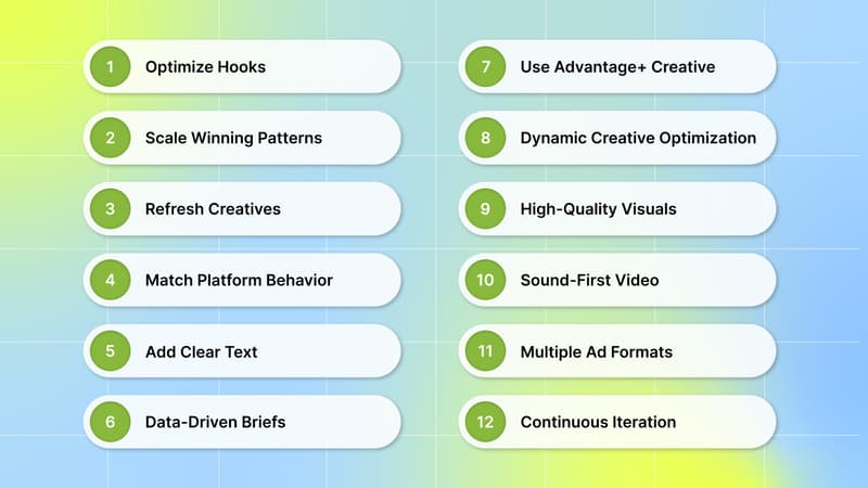 Strategies to Optimize Meta Ads Creatives