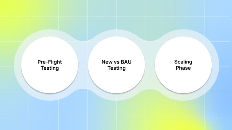 The Phase Testing Framework That Delivers Results