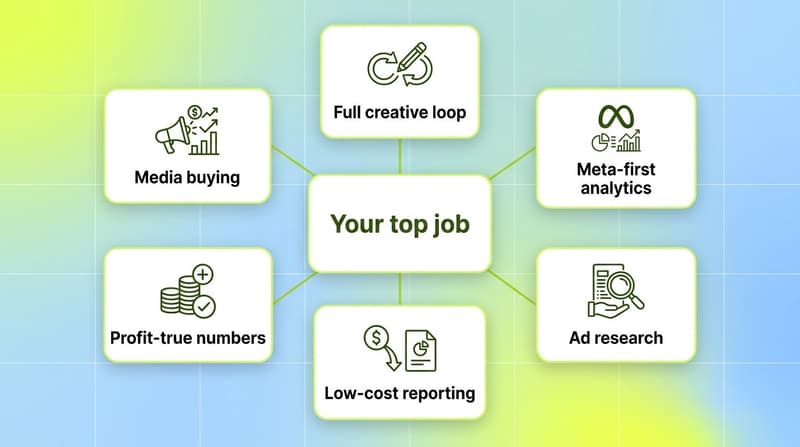 Radial diagram matching each DTC job to a Motion alternative