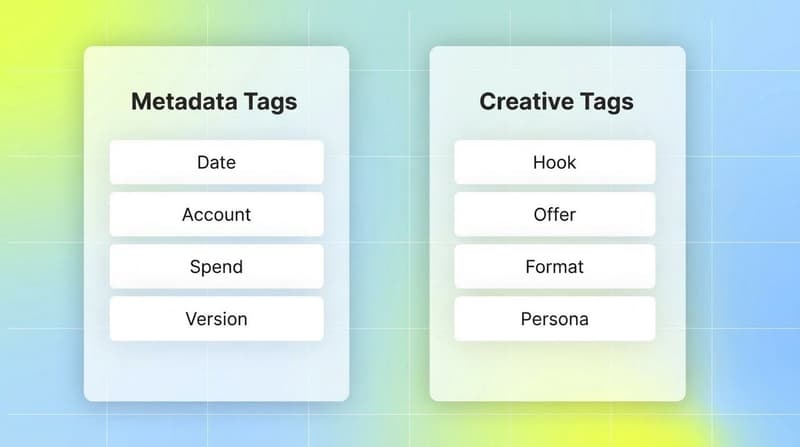 Two cards comparing metadata tags like date and spend against creative tags like hook and persona