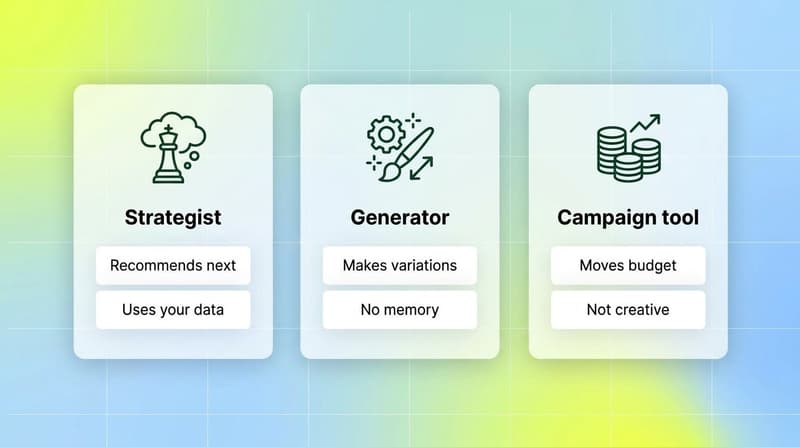 Comparison of an AI creative strategist versus a generator and a campaign tool