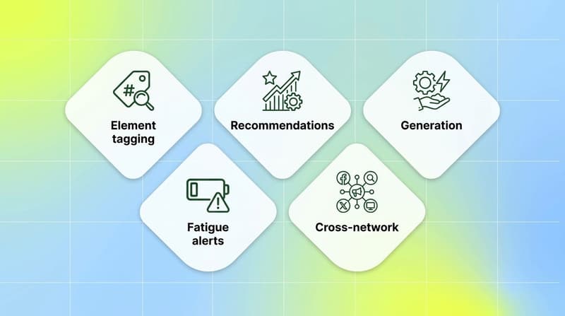 Five capabilities that separate a real AI creative strategist from a dashboard