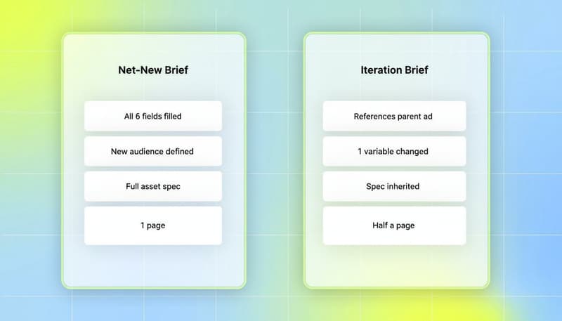 Net-new brief vs iteration brief side-by-side comparison